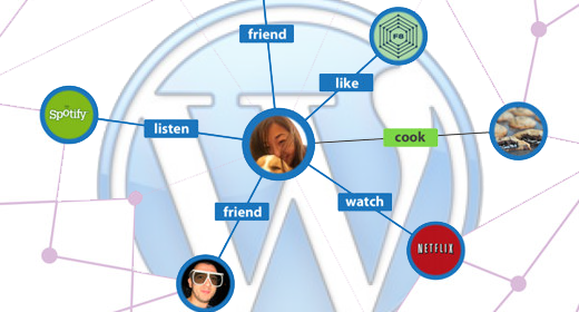 Inserire Open Graph su WordPress, meta data per i Social Network