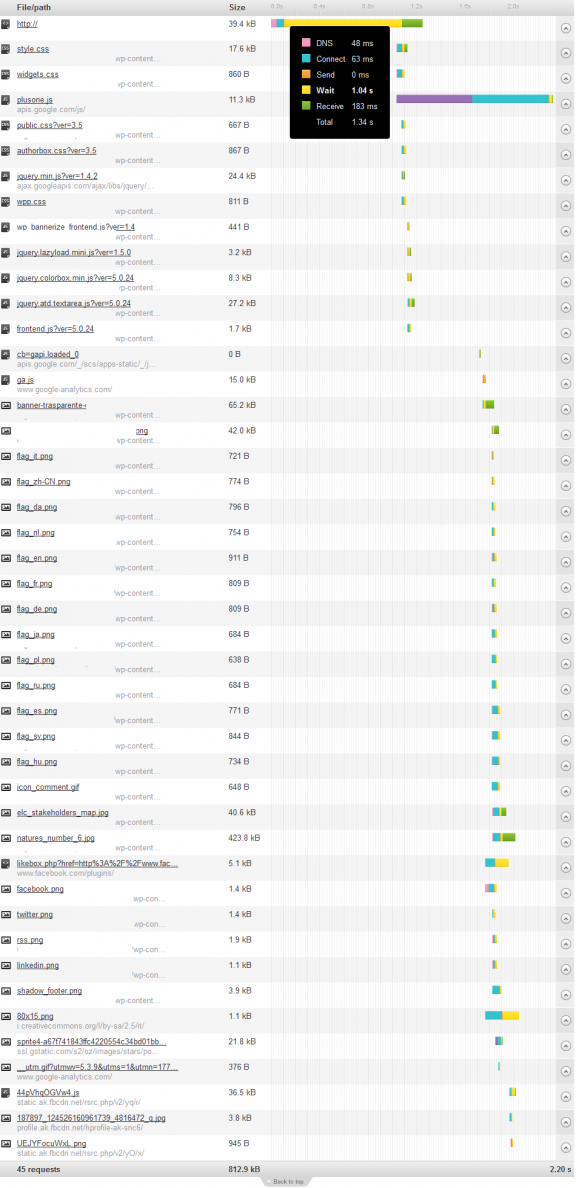 vhosting stats